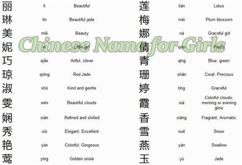 chinese nickname generator|200+ Chinese Nicknames For Guys and Girls (With Meanings).